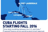 米LCCジェットブルー、フォートローダーデール＝キューバ路線の運航開始日を発表 画像