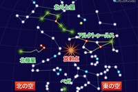 しぶんぎ座流星群が1月3日にピーク…月明かりなく、1時間に最大35個も 画像