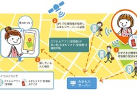 損保ジャパン日本興亜×ナビタイム、「子どもの見守り」に関する実証実験を開始 画像