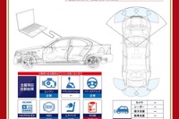 「グー故障診断」提供開始、愛車の状態がわかる診断書を発行 画像