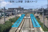 JR東日本越後線の新駅は2024年度末に開業…白山-新潟間の仮称「上所駅」　7月に着工予定 画像