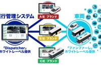 ボードリー、自動運転EV事業化ソリューションに運行管理システムを提供 画像