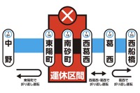 団子運転解消へ、東京メトロ東西線が運休…駅大改良　5月11-12日 画像