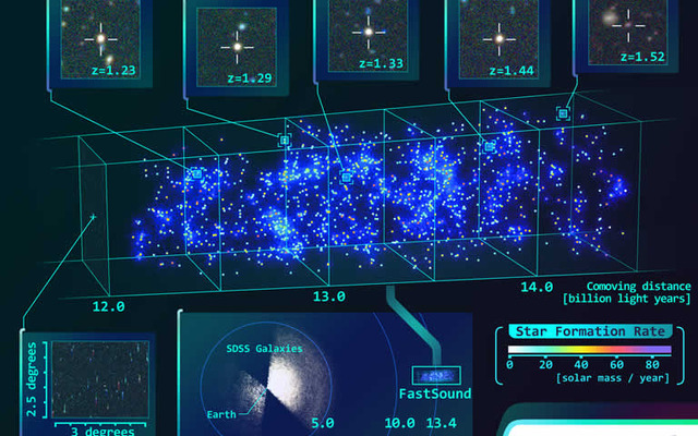 FastSound サーベイによって明らかになった3次元銀河地図