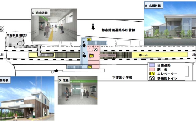 津田山駅の完成イメージ。ホーム中央部付近に橋上駅舎と自由通路を設ける。