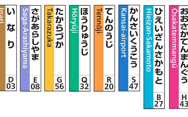 「駅ナンバー」を記載した駅名標のイメージ。2018年3月から使用を開始する。