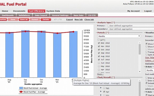 GoDirect Fuel Efficiency Software　解析画面