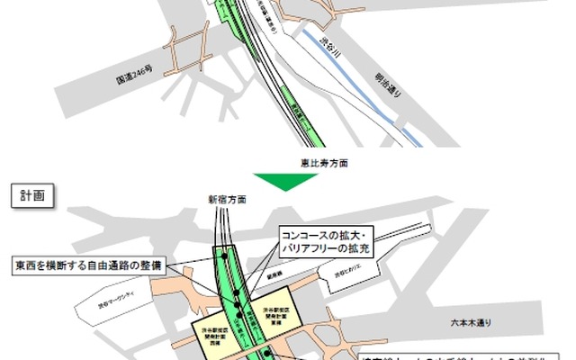 渋谷駅構内の現状（上）と改良計画（下）。乗換利便性の向上を図るため、山手線ホームを一つに集約するとともに埼京線ホームを原宿方に移設し、両線のホームを並べて配置する。
