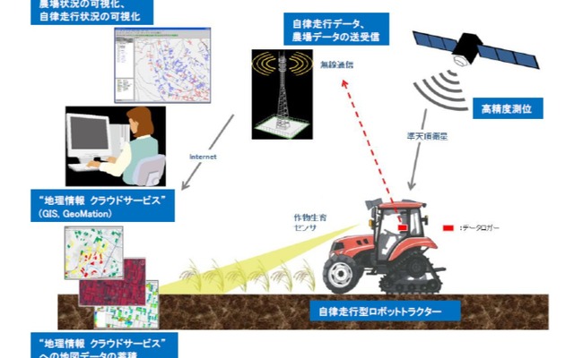 準天頂衛星のデータを活用してロボットトラクターを農作業に自動制御する実証実験