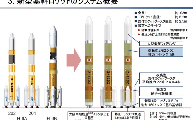 新型基幹ロケット「H3」