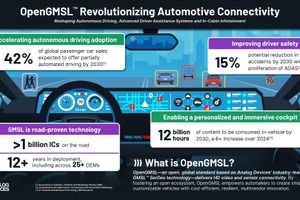 デンソーや吉利が参加、「OpenGMSL」設立…車載接続技術の標準化めざす 画像