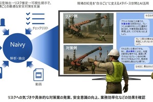 日立、AIエージェント「Naivy」でリスク危険予知支援…メタバース空間で現場安全性向上 画像