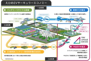 MobiSavi、愛媛県のEV資源循環推進協議会に参画…データ連携を強化 画像