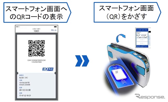 「QR乗車」のイメージ。スマホ画面に表示したQRコードを自動改札機が読み取る。
