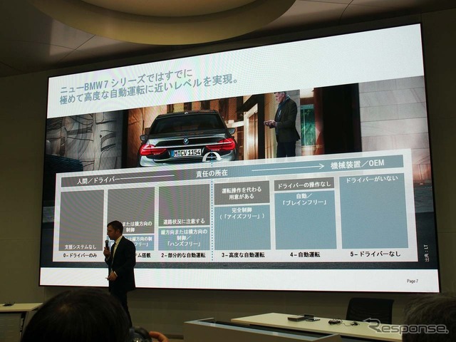 BMWグループでは自動運転へ向けた段階を全6段階に分けている
