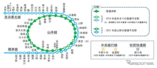JR東日本の新しいホームドア整備スケジュール。大半の駅は整備時期が1年前倒しされて2019年度末までに整備される予定だ。