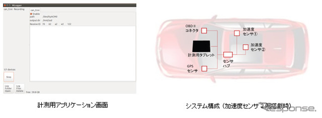 計測用アプリケーション画面とシステム構成（加速度センサ2個搭載時）