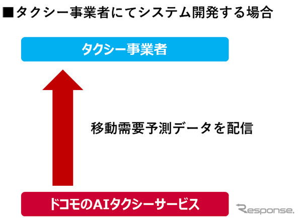 提供パターン