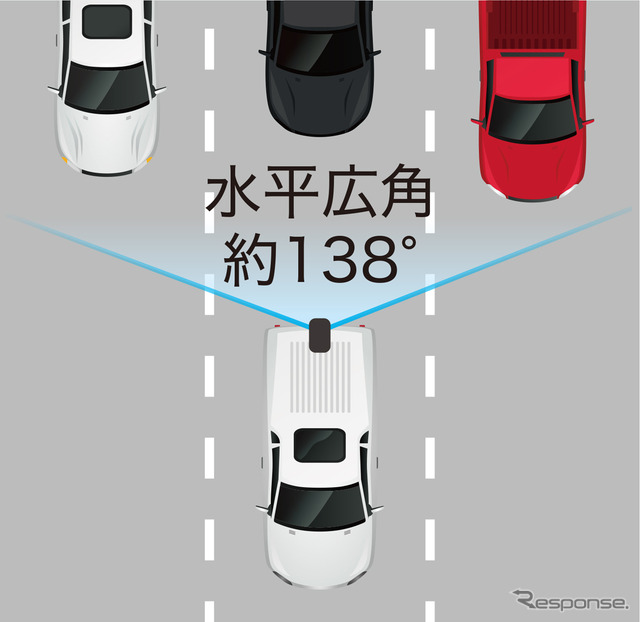 車両前方と後方を撮影する場合