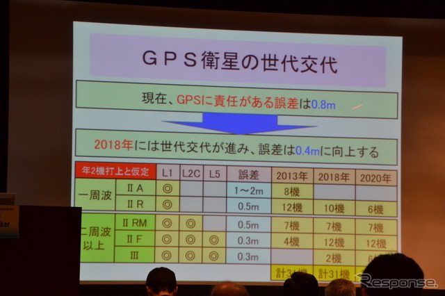 GPS・準天頂衛星システム 2018年は精度向上の年