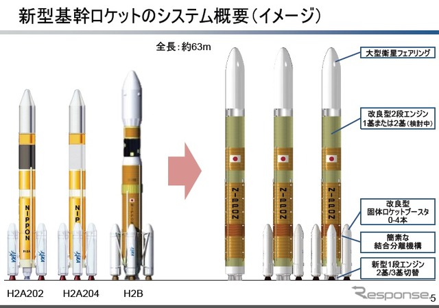 新型基幹ロケットのイメージ