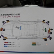 自動運転車両のセンサー