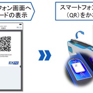 「QR乗車」のイメージ。スマホ画面に表示したQRコードを自動改札機が読み取る。