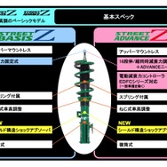 基本スペック