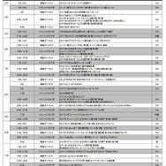 2017年 鈴鹿サーキット・ツインリンクもてぎ 主要レースカレンダー