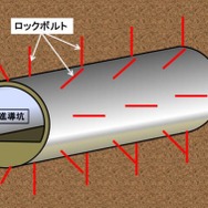 ロックボルトの打ち込みのイメージ。トンネル周辺の地盤と一体化させることで強度の向上を図る。