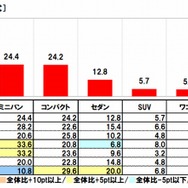 自家用車のタイプ