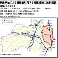 原発事故による避難者に対する高速道路の無料措置