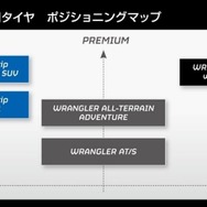 SUV/4×4用タイヤのプロダクトポジショニングマップ（イメージ）