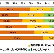 おせち料理について