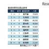 都道府県別社長出身地