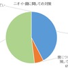 カーメイトが家庭内のニオイと雑菌に関する意識調査の結果を発表