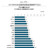 2016年日本自動車初期品質調査 ブランド別ランキング