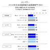 セグメント別ランキング　トップ3モデル