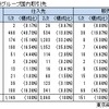 JR九州グループの取引先調査