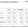 初年度学生納付金の調査結果概要