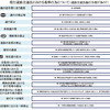 「道路交通法の一部を改正する法律」について