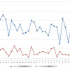 ハイオクガソリン実売価格（「e燃費」調べ）