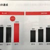 2017年度の業績