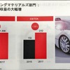 自動車向け素材事業も好調