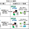 「新幹線IC乗車サービス」の利用イメージ。
