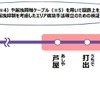 ローカル5Gのカバーエリア。阪神の実証実験では6GHz未満の「Sub6（サブシックス）帯」と呼ばれる周波数帯が充てられ、4.8～4.9GHz帯が使われる。