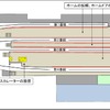 新3・4番線ホーム完成後の大阪梅田駅構内。これで大阪梅田駅の改良工事は完了する。