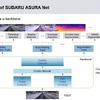 アイサイトの画像認識AI SUBARU ASURA Net（構造的ニューラルネットワーク）
