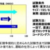 アイスコーナリング性能 従来品比14%向上