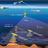 海上技術安全研究所、小型ＡＵＶを複数台運用するイメージ